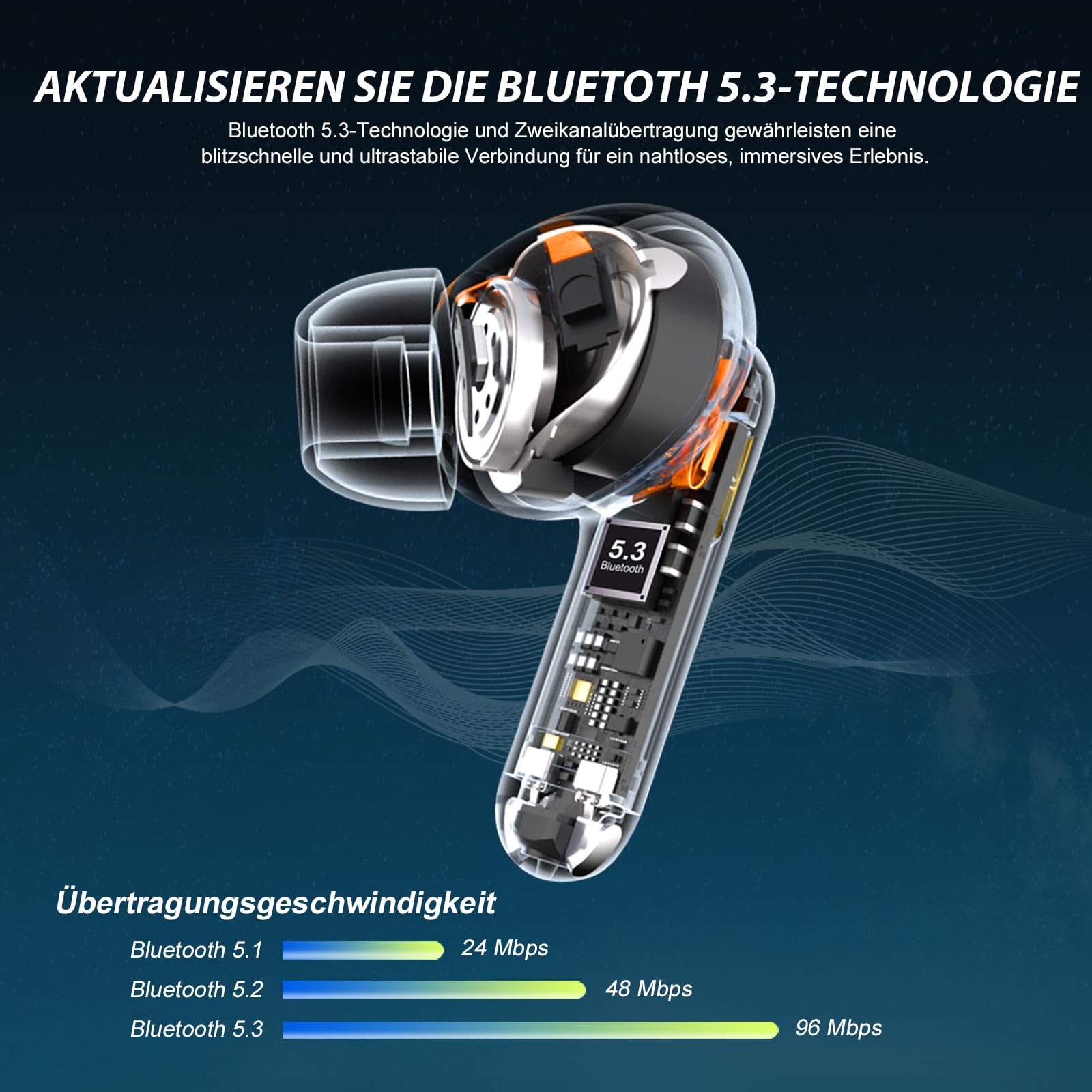 AI Kopfhörer Übersetzer, 3-in-1 Translator Earbuds, Bluetooth Sprachübersetzer 135 Sprachen mit App, 50Std, 5Übersetzungsmodi Echtzeit Übersetzer Ohrhörer für Lernen, Reisen, Business,Schwarz