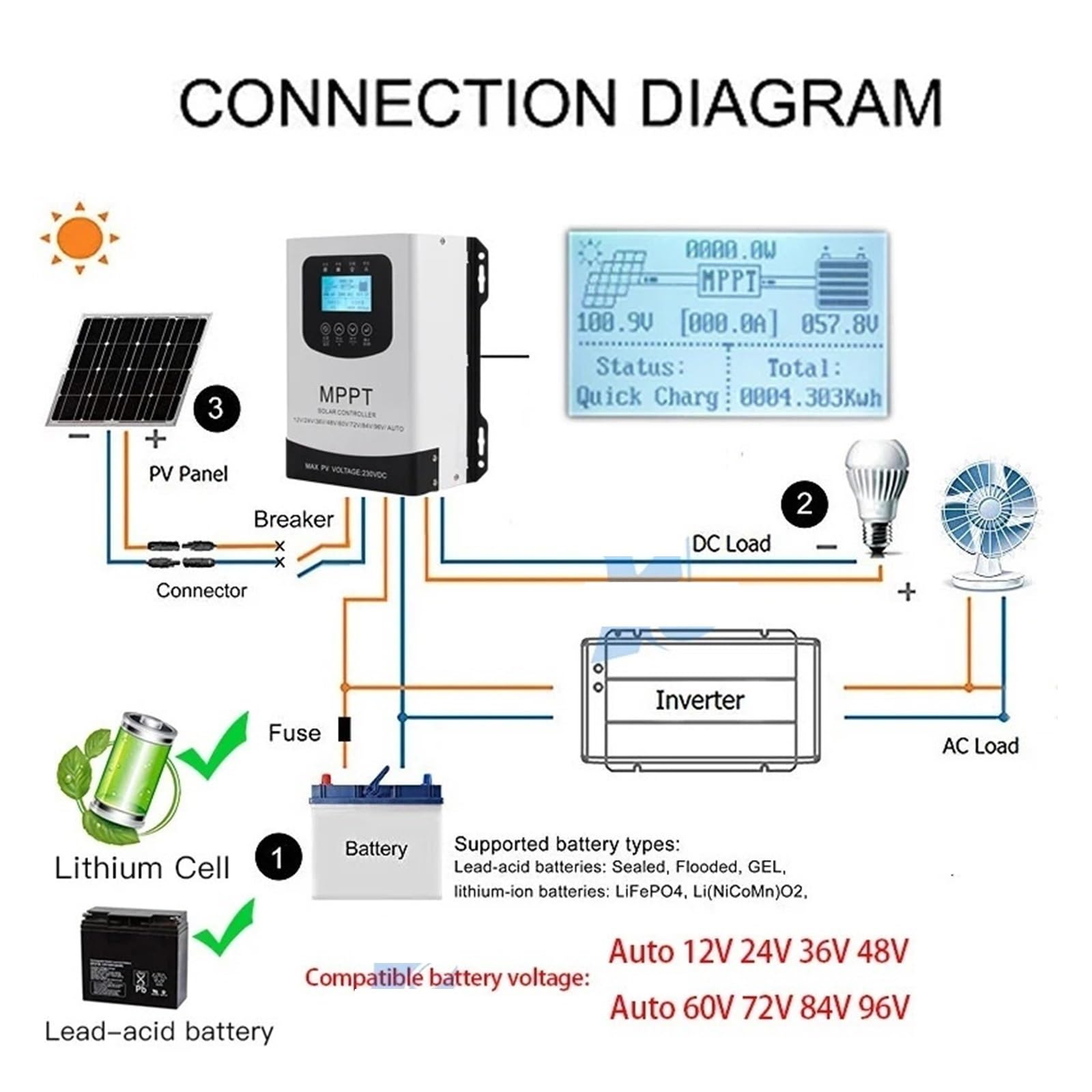 Kontroler ładowania słonecznego, LCD Inteligentny Regulator Ładowania Słonecznego MPPT 30A 40A 50A 60A 80A 100A 120A Do Panelu Bateria Litowo-ołowiowa LiFePO4(With WIFI,50A_12V TO 96V)