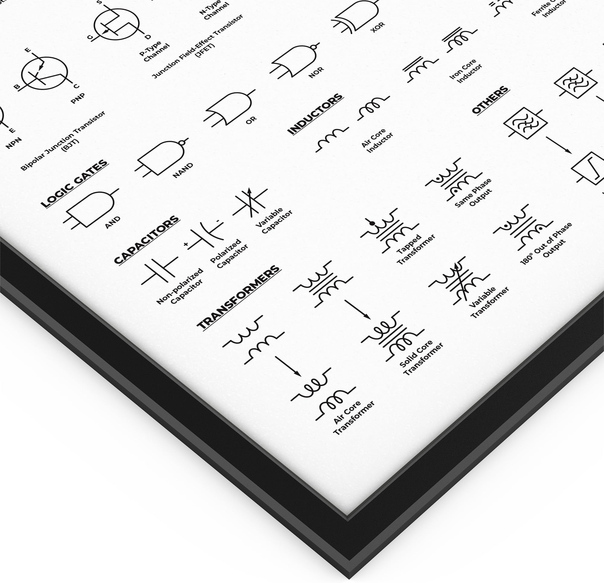 MeloPrints Circuit Symbols Print for Electrical Engineers, Electronics Lab Wall Art with Schematic Symbols
