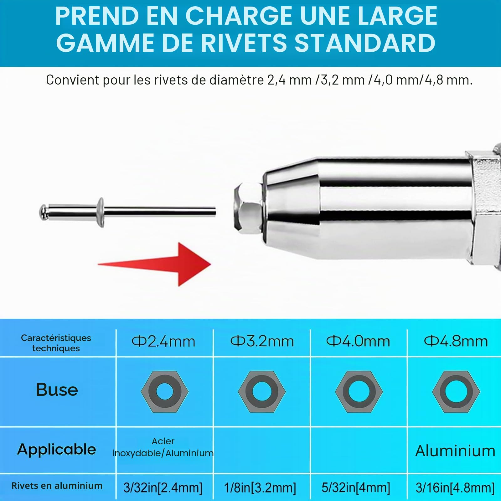 Pince à Rivets Sans Fil, 8000N Pistolet à Rivets Sans Fil avec 2 Batteries Riveteuse Electrique pour Rivets de 2,4-4,8 mm