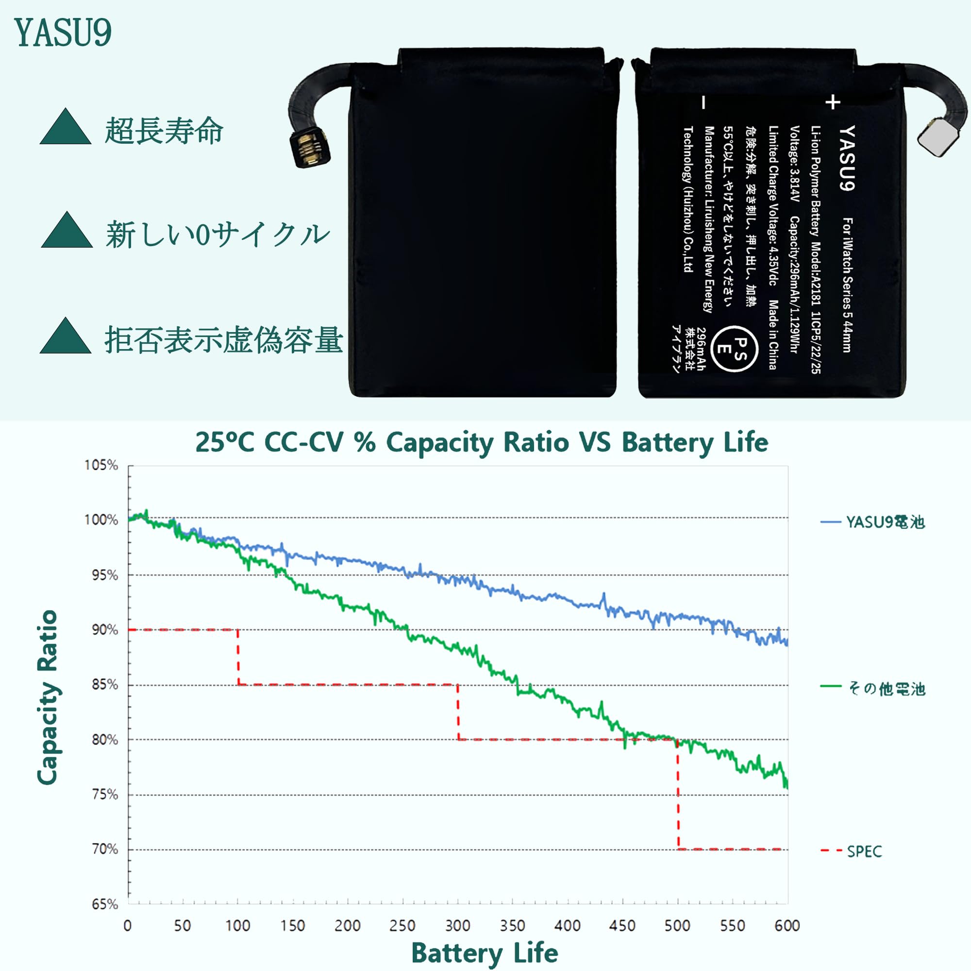 Amazon | YASU9 for iWatch Series 5 44mm バッテリー交換 対応GPS