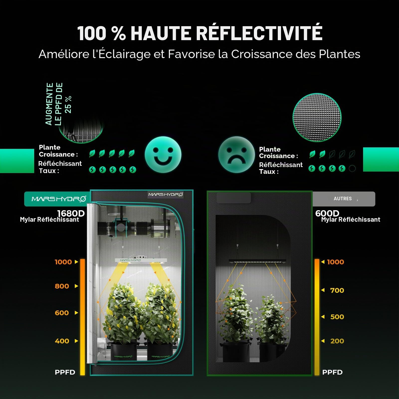 Mars Hydro Kit Complet de Tente de Culture Intelligente, Application E3000 avec télécommande à intensité Variable, 100 x 100 x 180 cm 1680D Haute réflectivité Mylar Grow Box Kit Complet, contrôle