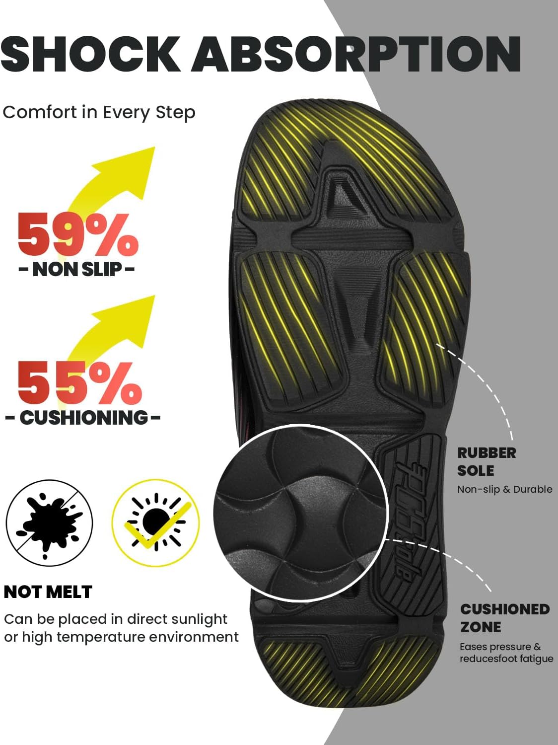 PCSsole Recovery Sandals with High Arch Support - Orthotic Open Toe Sport Slides with Comfort Cushion & Rubber Sole - Plantar Fasciitis Slipper for Foot Pain - Flat Feet - Heel Pain