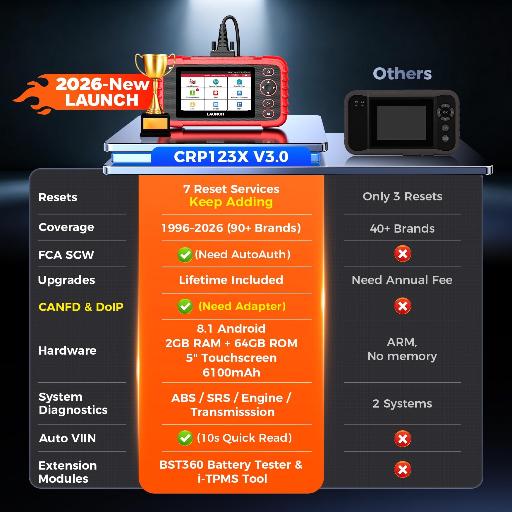 LAUNCH Globel CRP123X V2.0 obd2 Diagnosegerät KFZ-Codeleser für die ABS SRS Motor und Getriebe, 7 Rückstellfunktion, 10 OBD2-Funktionen, AUTOVIN, Lebenslanges kostenloses Update