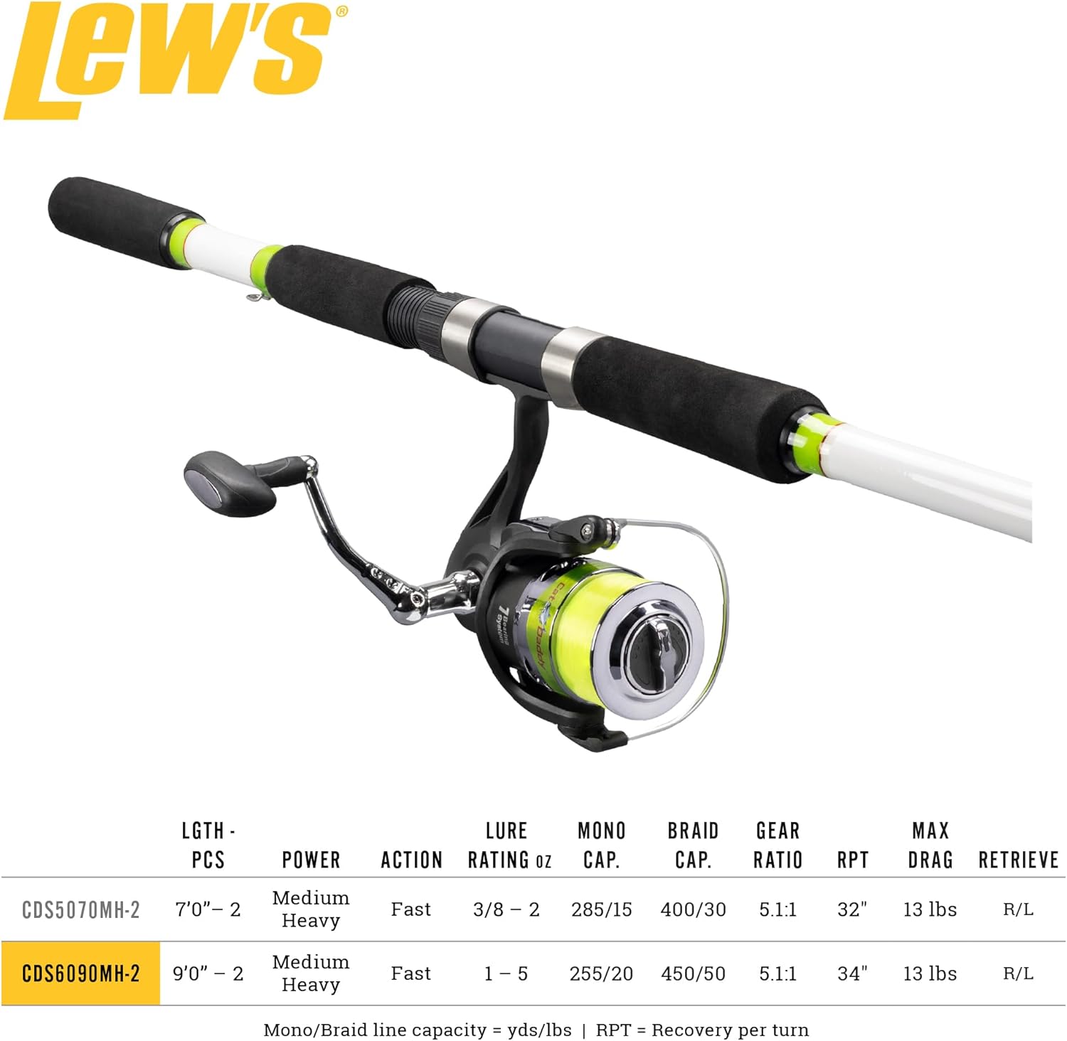 Lew's Cat Daddy Spinning Combo