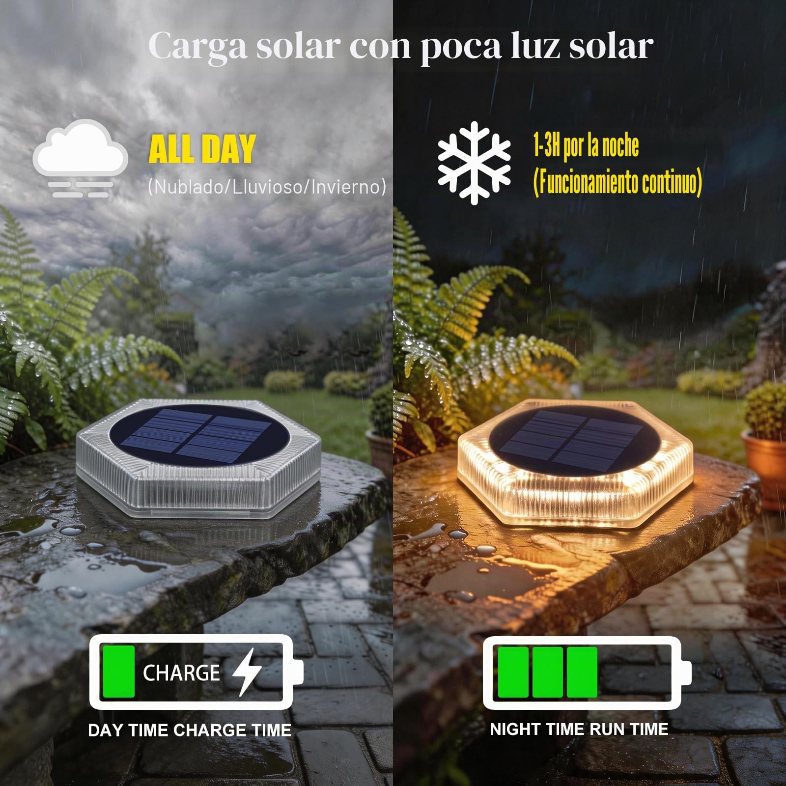 YiLaie Luces Solares Crepusculares Exterior Jardín 20 LED, 10cm Baliza Solar Suelo Hexagonal Adhesiva Iluminación 360°, IP68 Impermeable para Camino, Parking, Escalera, Acera, Blanco Cálido (6 Pack)