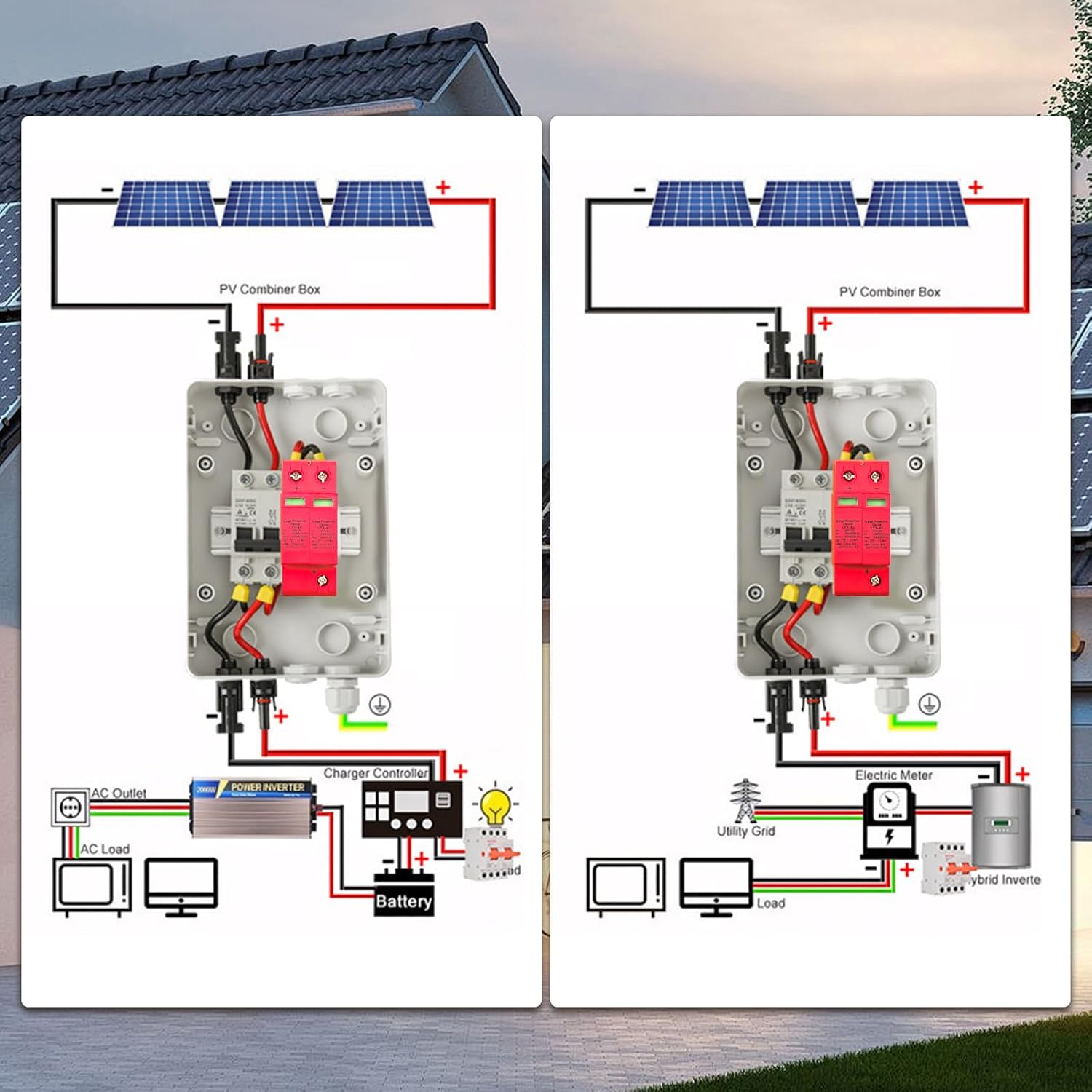 2 Pcs SPD Surge Protector, 2P 40KA DC Arrester with Visual Window and Rail Installation, for Home Solar System and Photovoltaic Panel 500VDC and 1000VDC (500VDC)