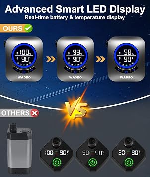 WADEO Portable Shower for Camping, 8000mAh Rechargeable Camping Shower Pump with 5 Pressure Levels, Fahrenheit Display, IPX8 Waterproof for Outdoor Camping, Travel, Car Washing, Pet Bathing