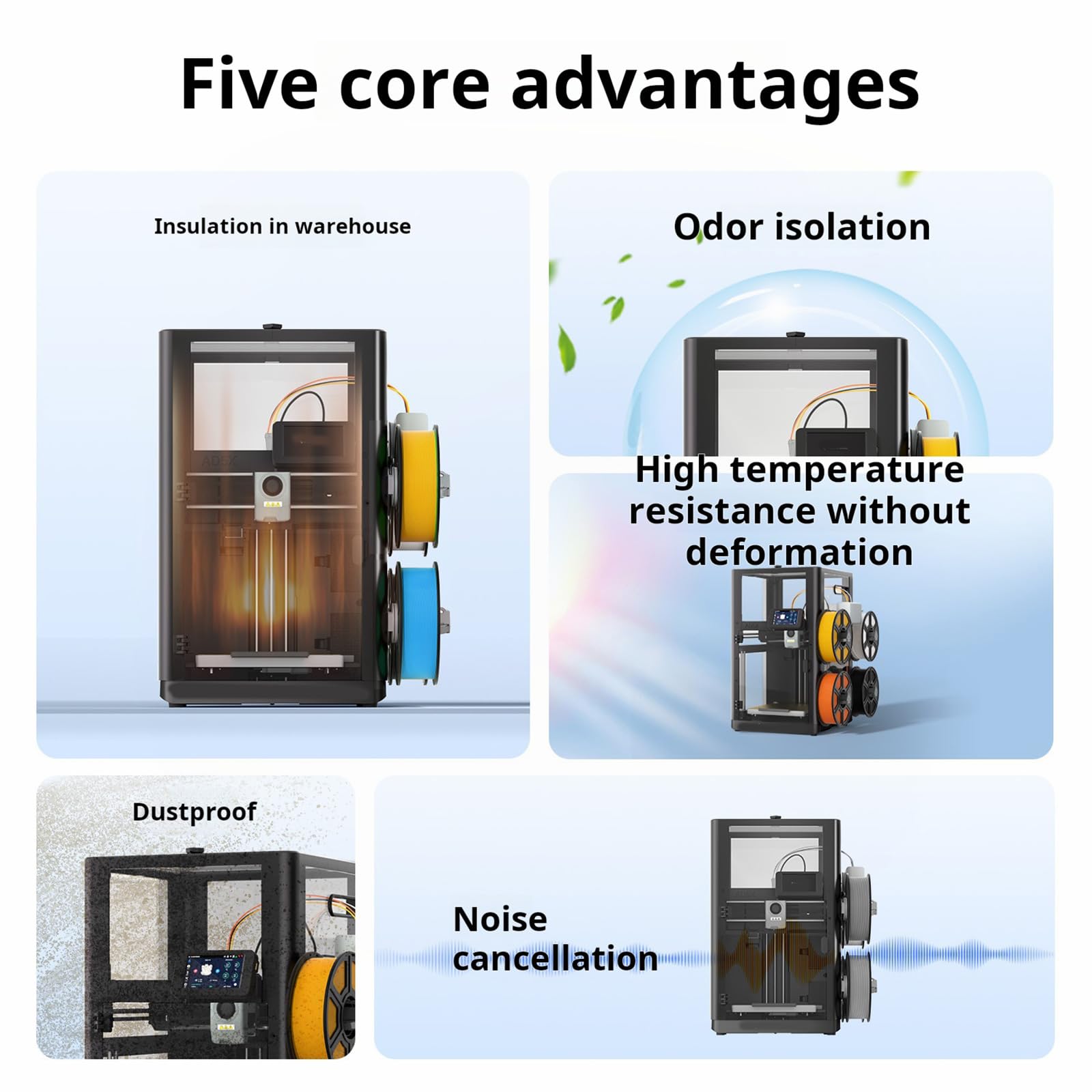 Pacchetto Custodia per Stampante 3D con riduzione del Rumore | Copertura con ritenzione del calore e smorzamento del rumore qualità stampa costante e