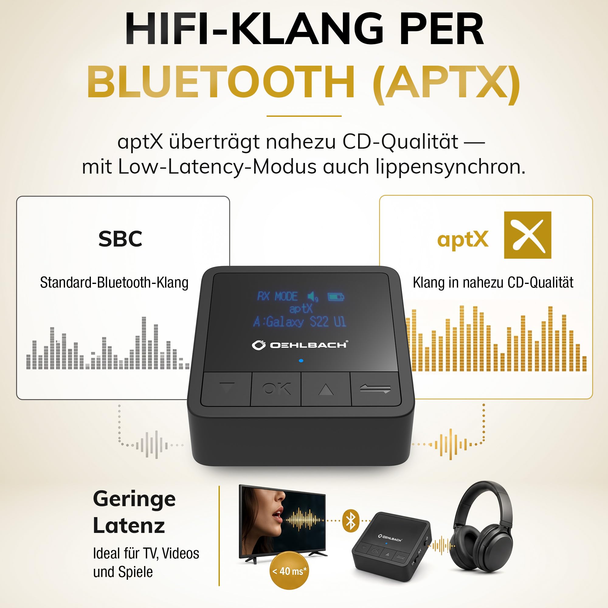 OEHLBACH D1C6054 Receptor de música Bluetooth 10 m Negro