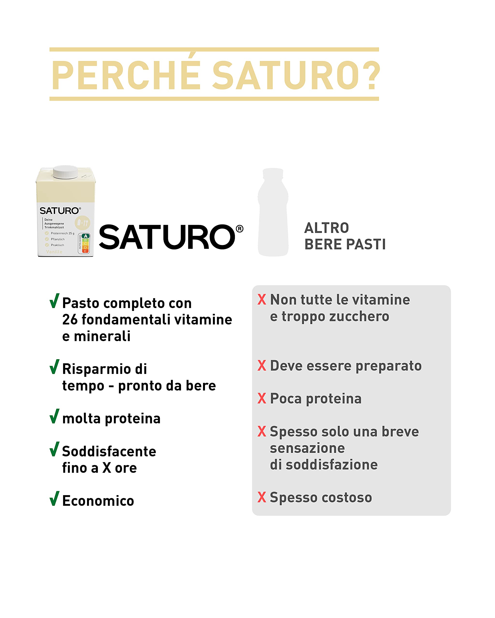Saturo Pasto Sostitutivo Frullato Gusto Vanilla | 36 g di proteine & senza zucchero | 400 kcal | Vegano | Pasto Bevibile con Nutrienti Essenziali | Vaniglia | 12 x 400 ml