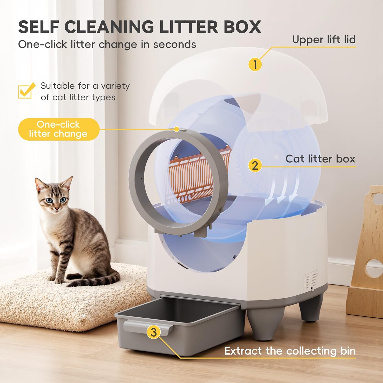 Devoko Automatic Cat Litter Box with parts labeled for self-cleaning