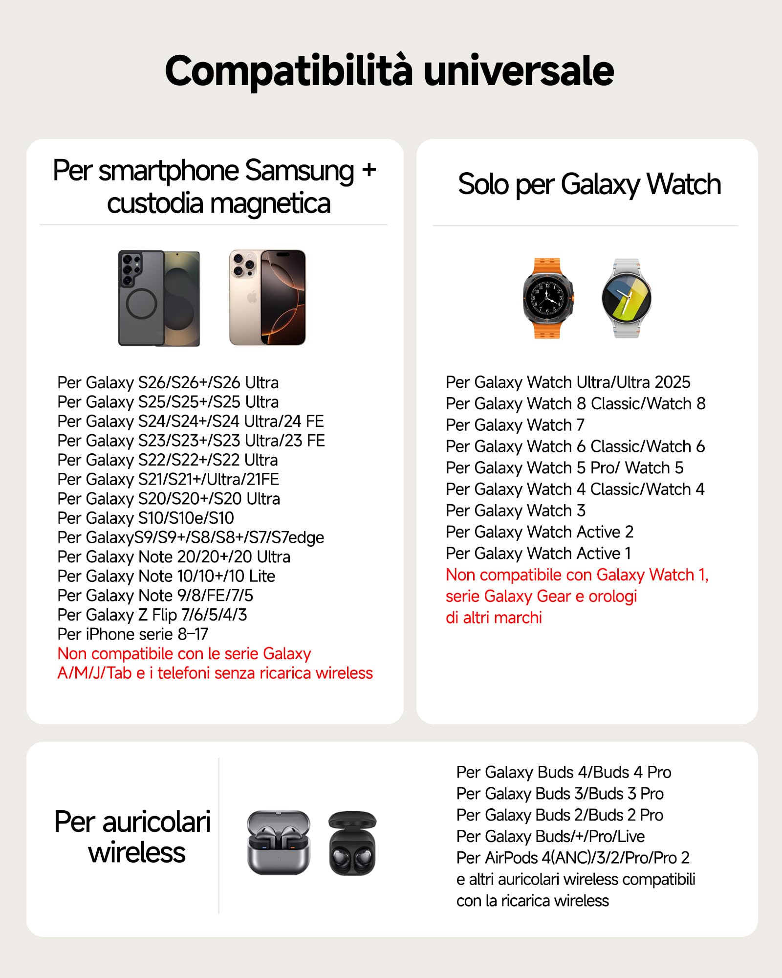 Magnetico Caricatore Wireless per Samsung Z Fold 8/Flip 8/S26/Watch 8 Serie | Stazione di Ricarica 3 in 1 con Orologio, Ricarica Magnetica, Design Pieghevole e Portatile, Solo per Samsung Galaxy Watch