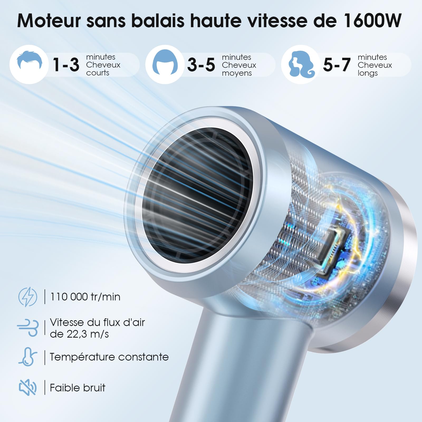 YASHE Sèche-Cheveux Ionique, Moteur Brushless Haute Vitesse de 110 000 tr/min, Séchage Rapide à Faible Bruit de 22 m/s, 1600W Seche Cheveux Professionnel, 1 Diffuseur et 2 Concentrateurs