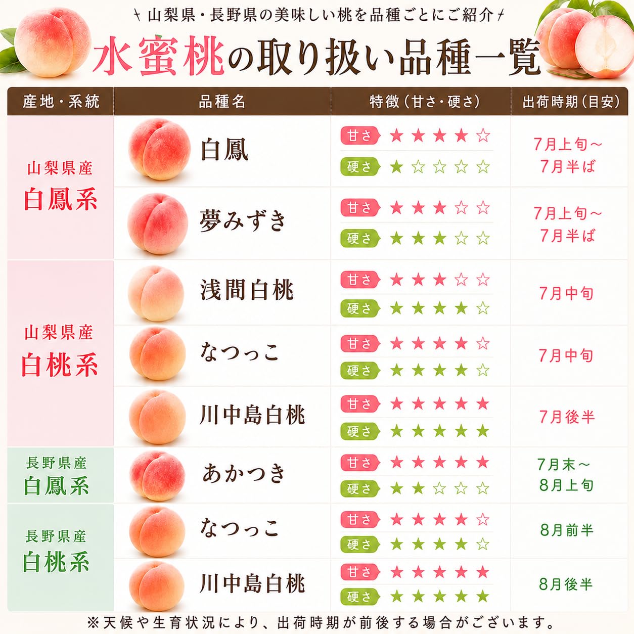 Amazon.co.jp: 特秀品 【糖度12度以上】 桃 もも ギフト 中小玉 1.5kg