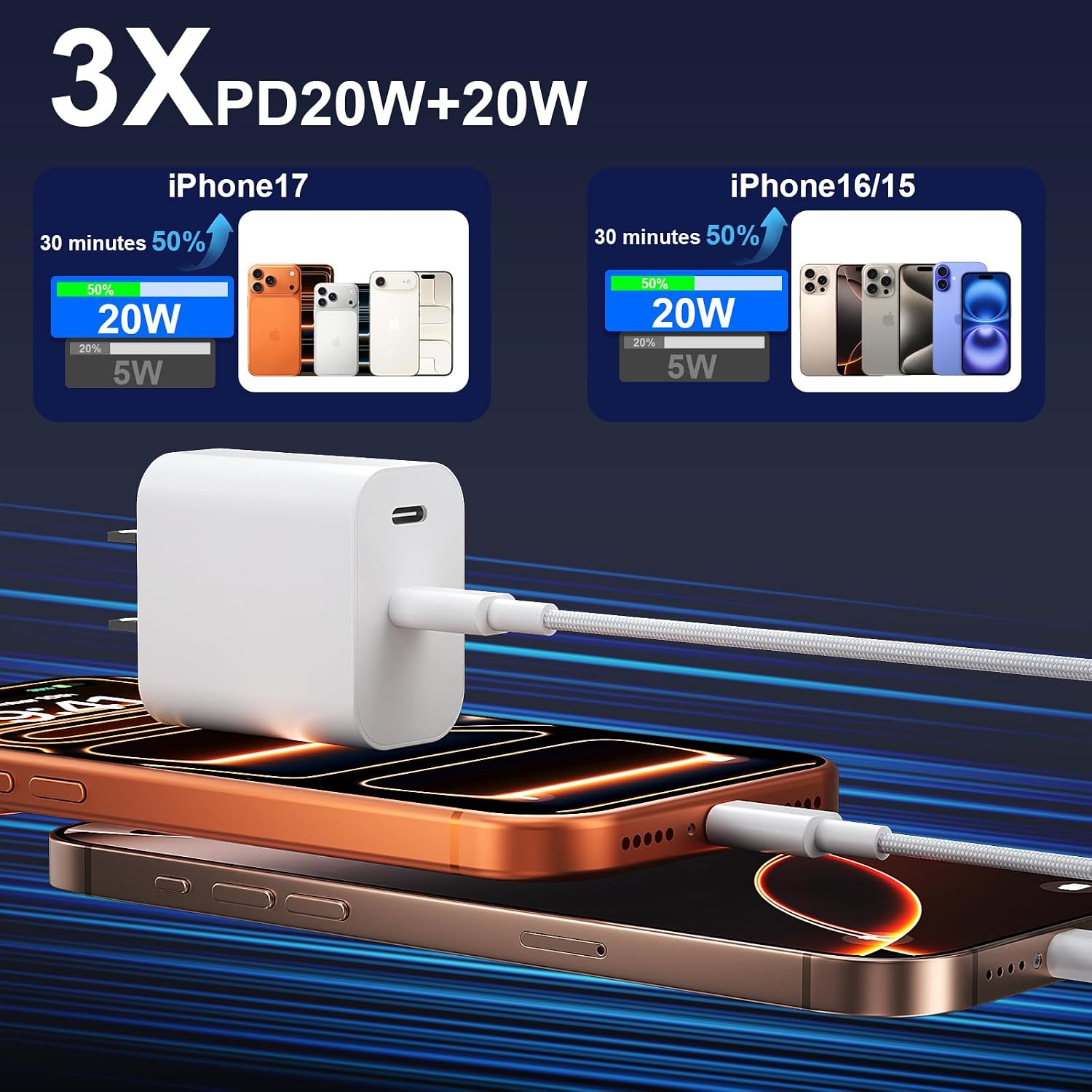 Long iPhone Charger, iPhone 15 16 17 Pro Max Charger with 10FT Nylon Braided USB C to C Charging Cable Cord & 20W Dual Port USB C Fast Charger Block for iPhone 17 16 15 Pro Max/17 16 15/15 Plus image 2