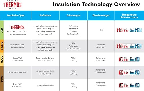 Miniatura 4 de Thermos Jarra de acero inoxidable aislada al vacío de 34 onzas