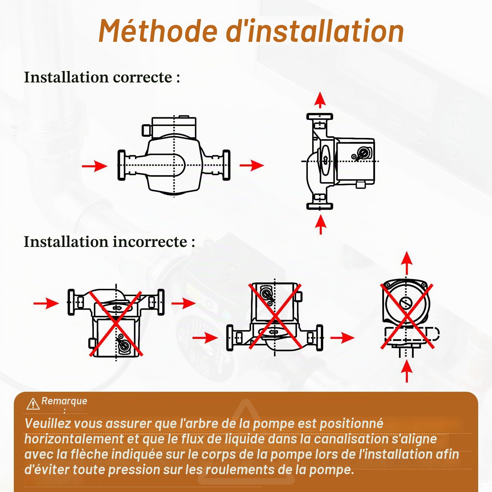 CPROSP Circulateur Chauffage, Pompe de Chauffage à 3 Niveaux (55-70-100 W), Circulateur Eau Chaude Sanitaire 6 Mètres de Hauteur de Refoulement, Pompe Circulation Eau Chaude