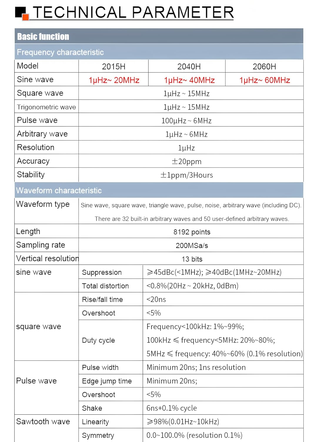 2015H 2040H 2060H Sine Wave 15/40/60MHz DDS Digital Signal Generator Dual-channel USB 2Vpp-20Vpp Range Function Generator(RUOSHUI 2060H)