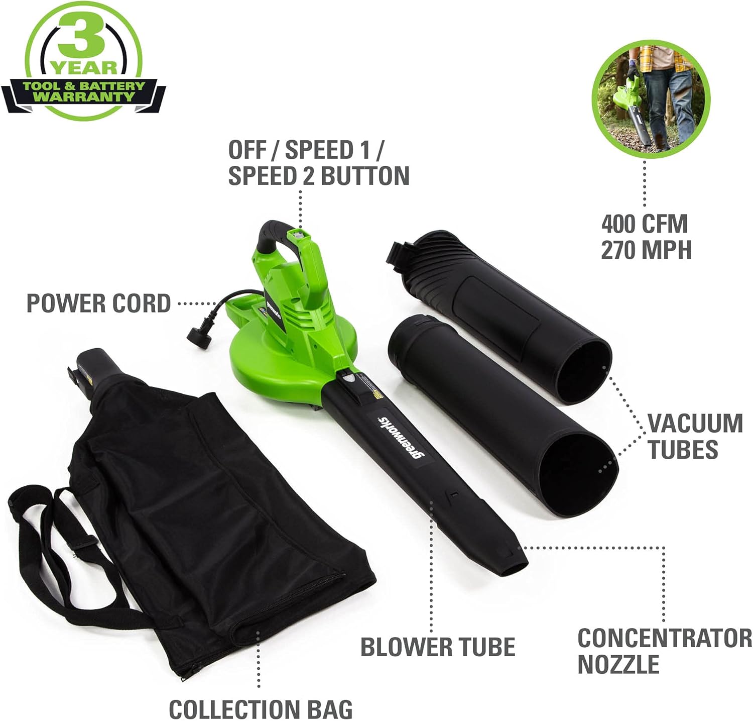 Greenworks 12 Amp 2-Speed (230 MPH / 375 CFM) Blower / Vacuum : Everything Else