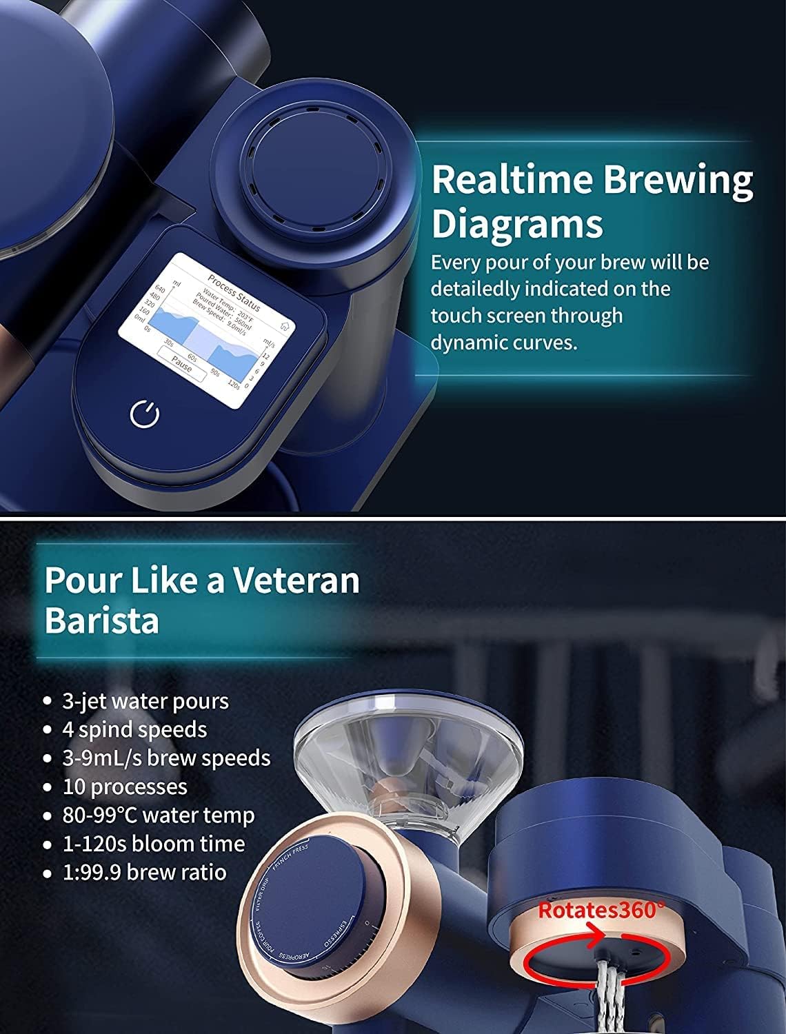 Buy Gevi 4in1 Smart Pourover Coffee Maker with Grinder, Builtin 51