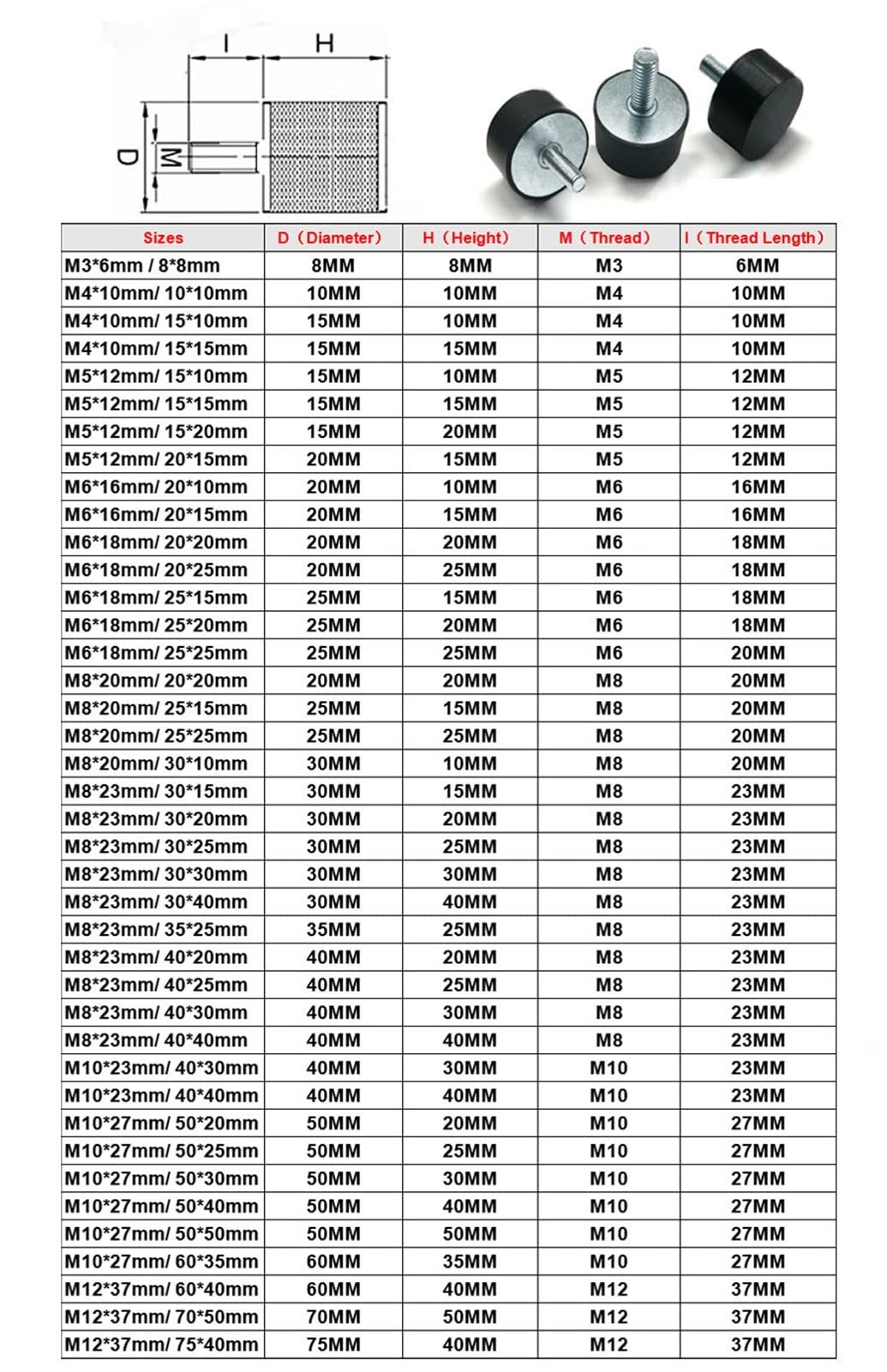 GTPBAO Stud Bushing 1pcs M10 M12mm Rubber Shock Mounts, Dia 40 50 60 70 75mm Type Metal Anti Vibration Bobbin Isolator Damper Threaded Isolator (Size : M10x27mm 50x40mm)