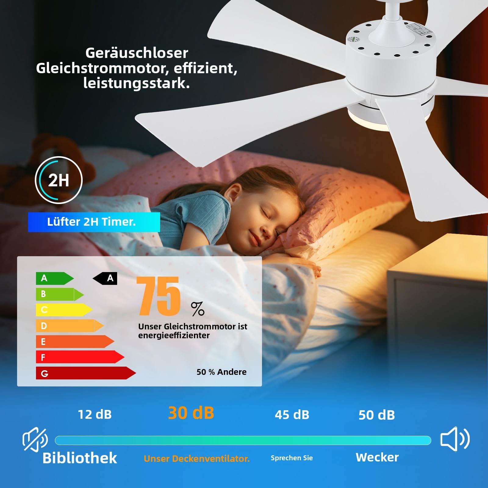 105 cm Deckenventilator mit Licht, Moderner Weißer Deckenventilator mit App-Fernbedienung, DC-Motor (leise), 3CCT dimmbare Beleuchtung mit Memoryfunktion, LED Deckenventilator für Schlafzimmer