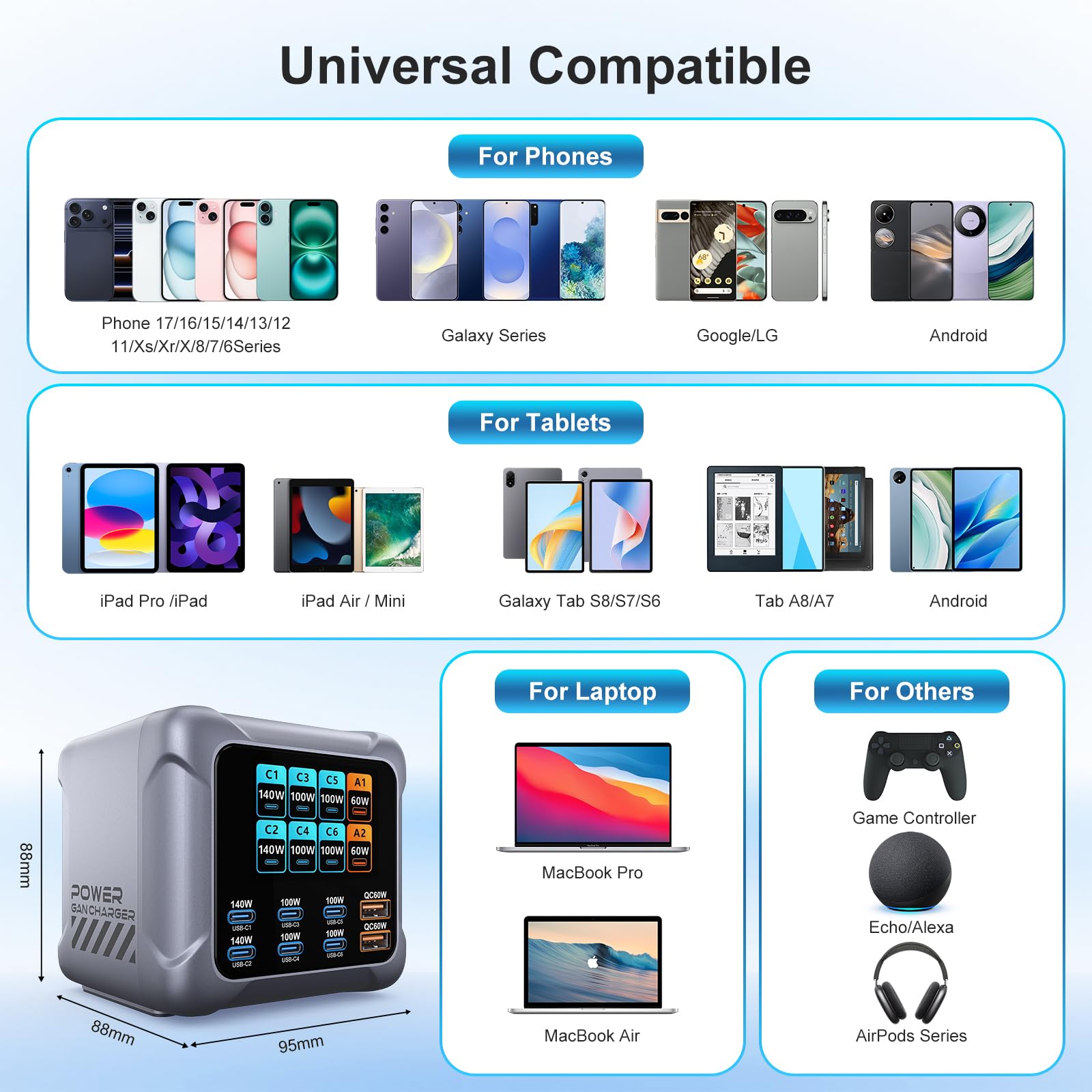 8 in 1 & 420W USB C Ladegerät, LCD-Display Ultra-schnelle GaN Ladestation (6C+2A) Max PD140W/QC60W Ladegerät Mehrfachusb, kompatibel mit iPh0ne 17/16/15, iPads, Android und Tablets (Silber)