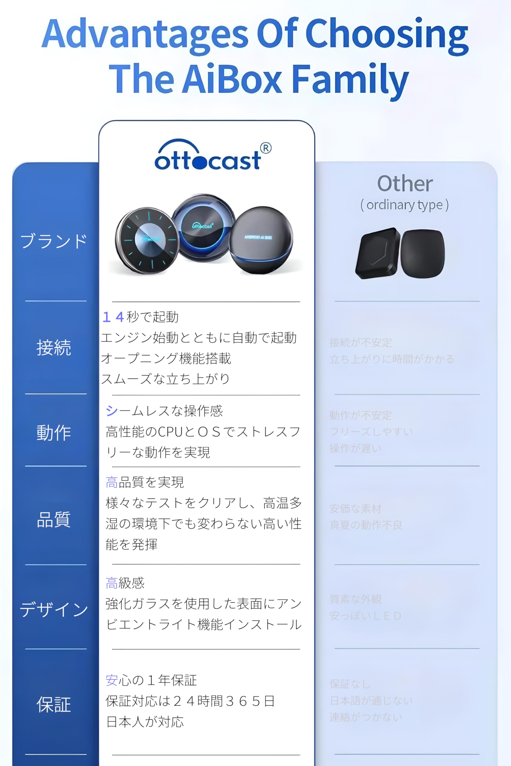 Amazon.co.jp: 【並行輸入品】日本バージョン「Ottocast P3」 オット