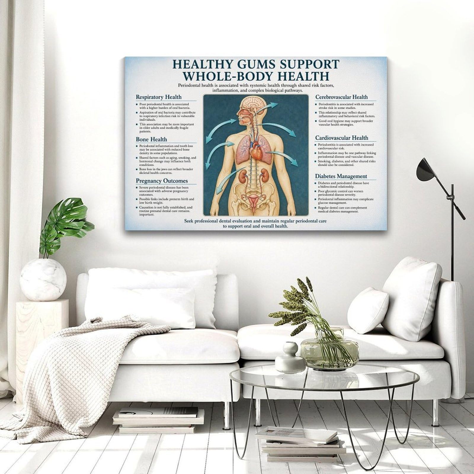Poster educativo su tela con immagini di gengive sane e salute di tutto il corpo, anatomia dentale, per clinica dentale, ufficio medico, aula e studio, 30,5 x 45,7 cm