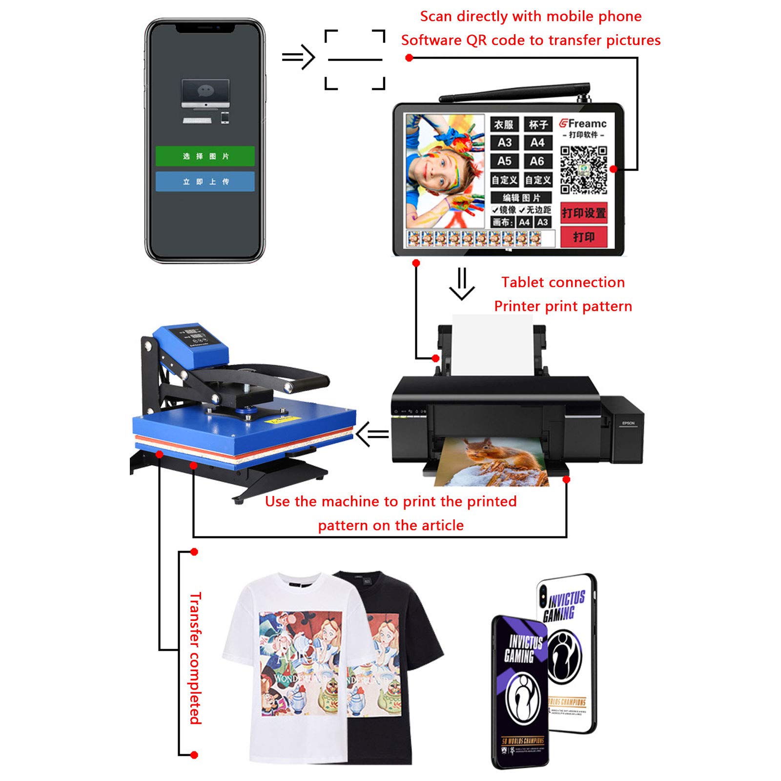 Máquina de Prensa de Calor Prensa de Calor 30x38 Cm Máquina de Transferencia de Calor con Giratorio de 360° y Fácil de Usar para Camiseta/Taza/Gorra, Aplicación Amplia