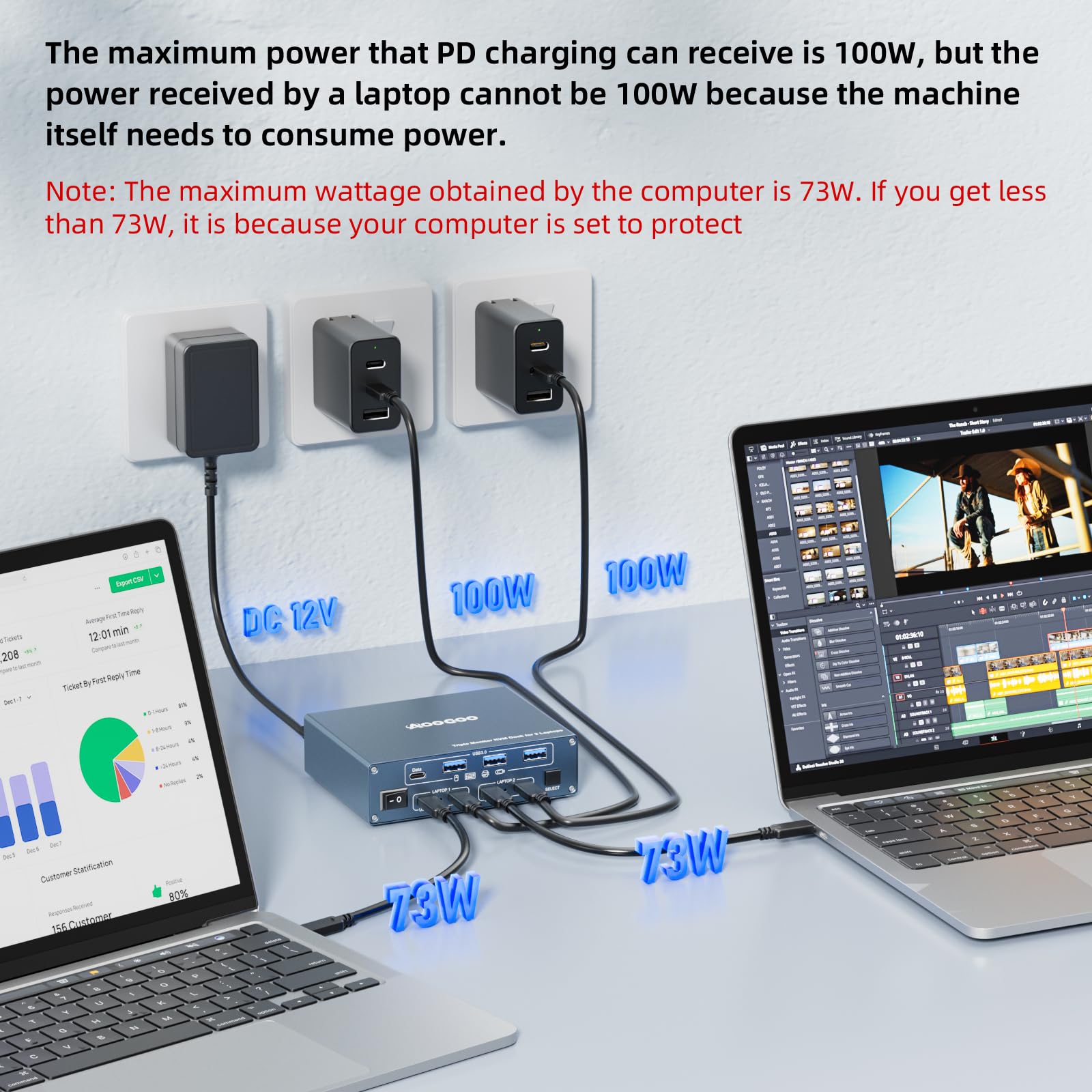 Switch KVM 3 monitor 2 laptop 4K @ 60Hz, USB C KVM Switch Docking Station per Windows Mac, con PD 100W, SD/TF, Ethernet 1G, telecomando cablato e cavi USB C
