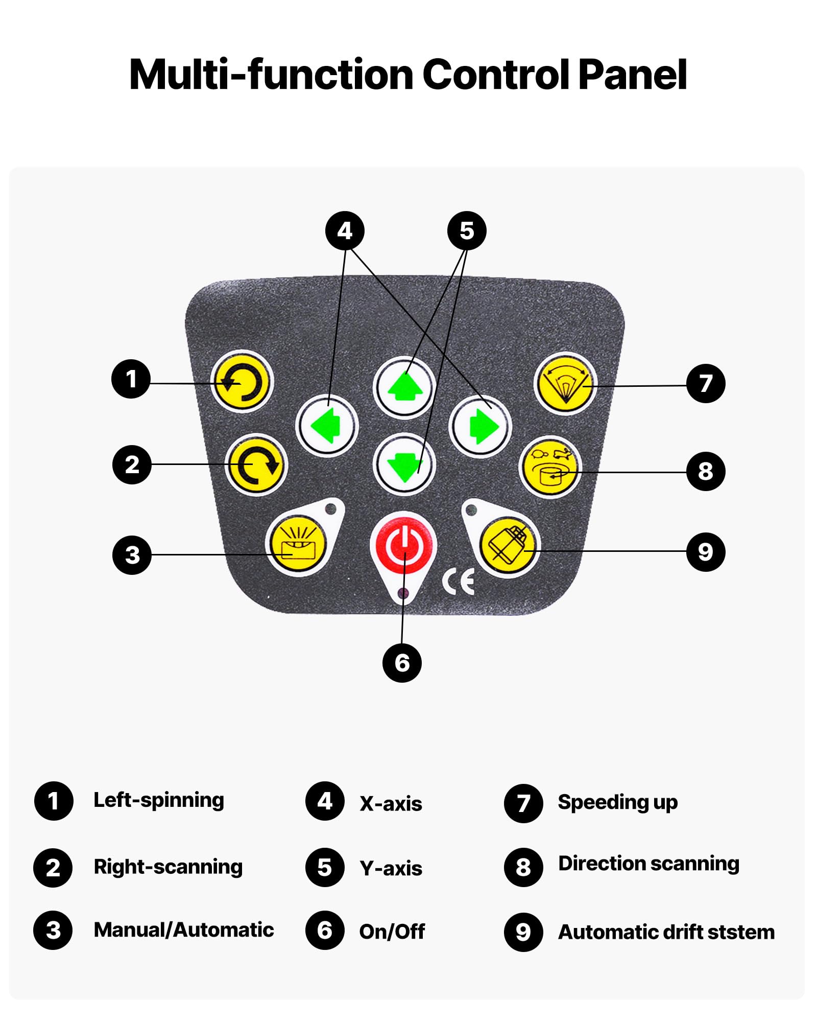 VEVOR Kit de Nivel Láser Giratorio, Haz Verde, Alcance 500 m, Inclinación Ajustable, Giro de 360 Grados, Autonivelación, Ángulo de Escaneo Flexible, Precisión, con Receptor de Control Remoto