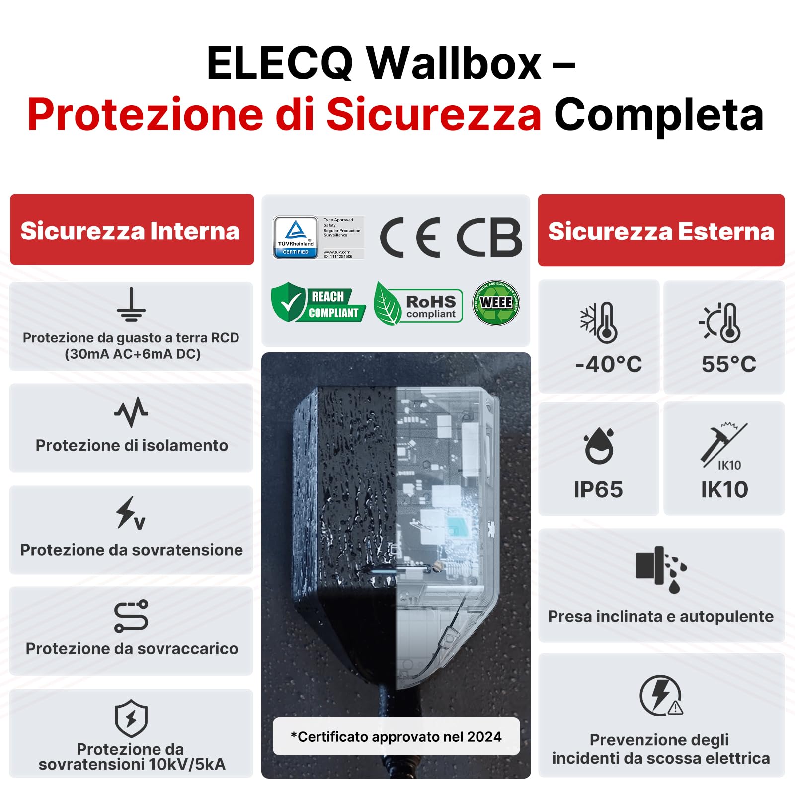 Wallbox 7,4 kw con Cavo 5M | Auto Elettrica Tipo 2 Monofase | Gestione del carico, Ricarica Solare(Richiede Power Monitor)| WiFi OCPP RFID | Colonnina Ricarica Domestica 32A | Conforme GSE