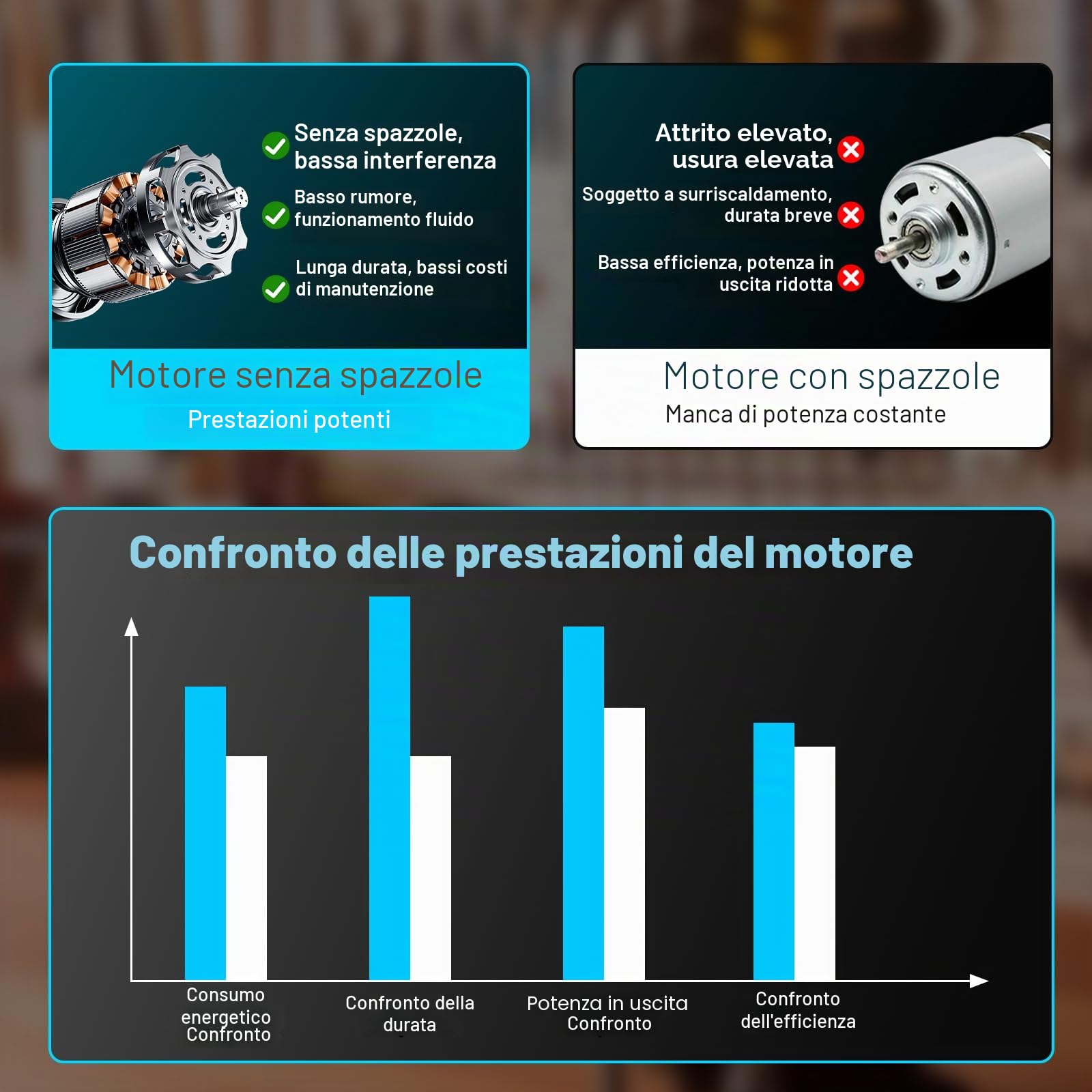 Set di trapano avvitatore a batteria compatibile con Makita 18 V, con 4 mandrini intercambiabili. Elettro utensile compatto e versatile per spazi limitati, ideale per hobbisti e professionisti