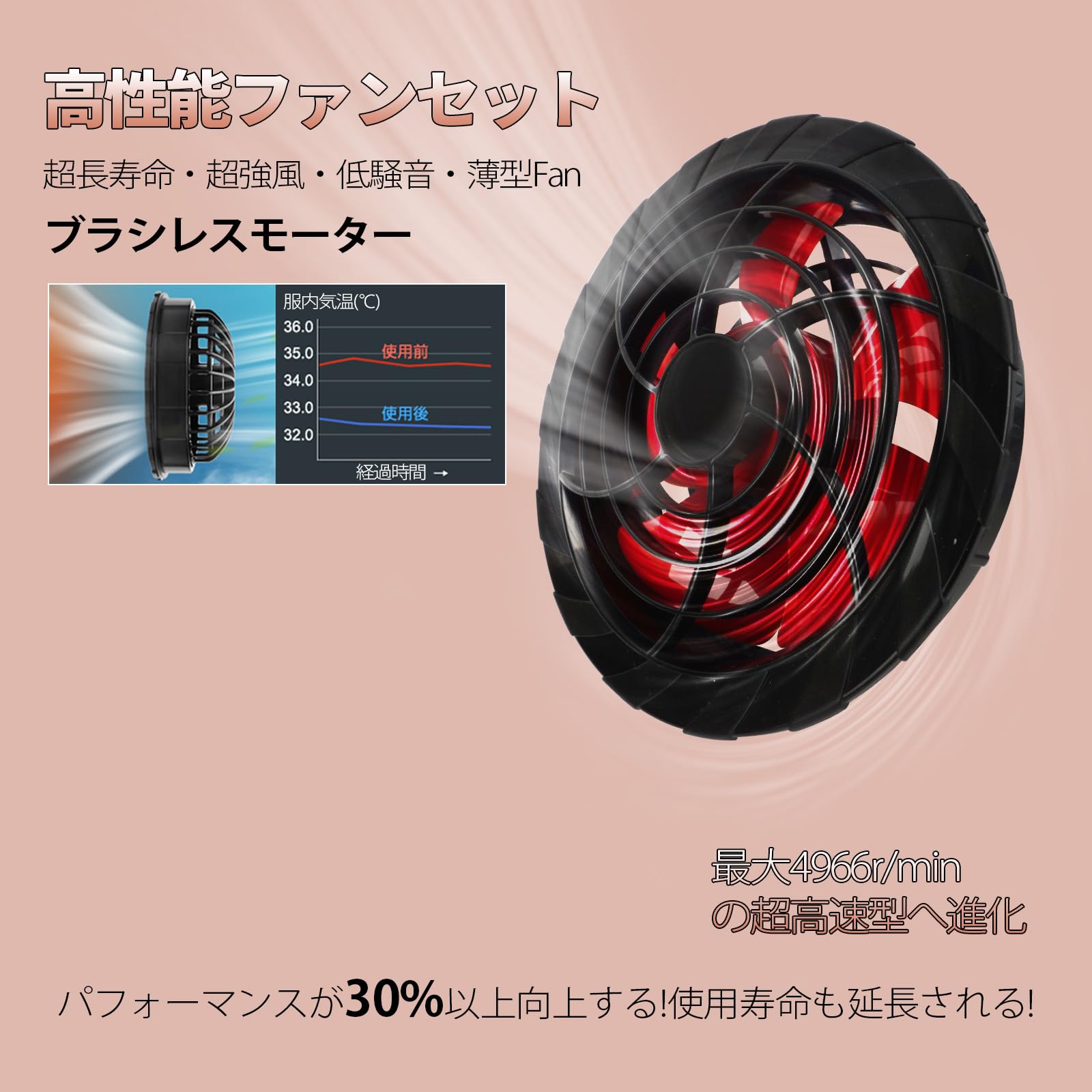 Amazon.co.jp: Tyuusei 空調作業服 ファンバッテリーセット 12V