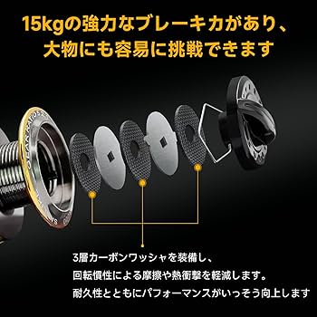 Amazon | サンライク（SANLIKE) スピニングリール エギング