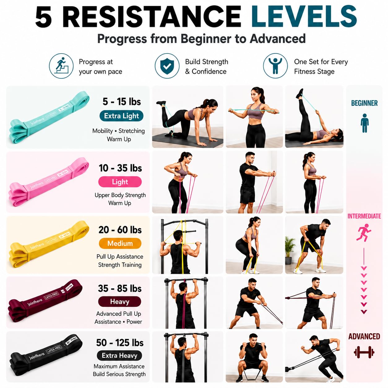 Fasce di resistenza senza lattice di alta qualità per allenarsi, set di fasce elastiche per allenamento e trazioni, per uomini e donne, per stretching, fitness, palestra e allenamento