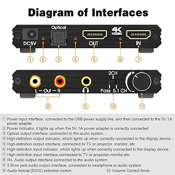 Tendak HDMI Audio Extractor, 4K HDMI to Optical SPDIF + 3.5mm Stereo + RCA L/R Audio Adapter Converter with Volume Control Support 4K@60Hz HDCP 2.2 HDR 3D YUV 4:4:4