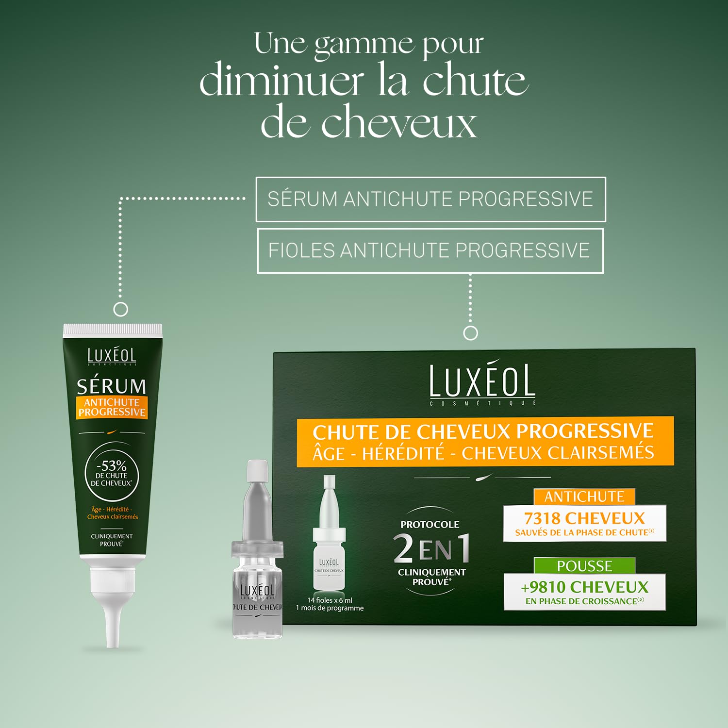 Luxéol Serum progresywne wypadanie włosów 50 ml