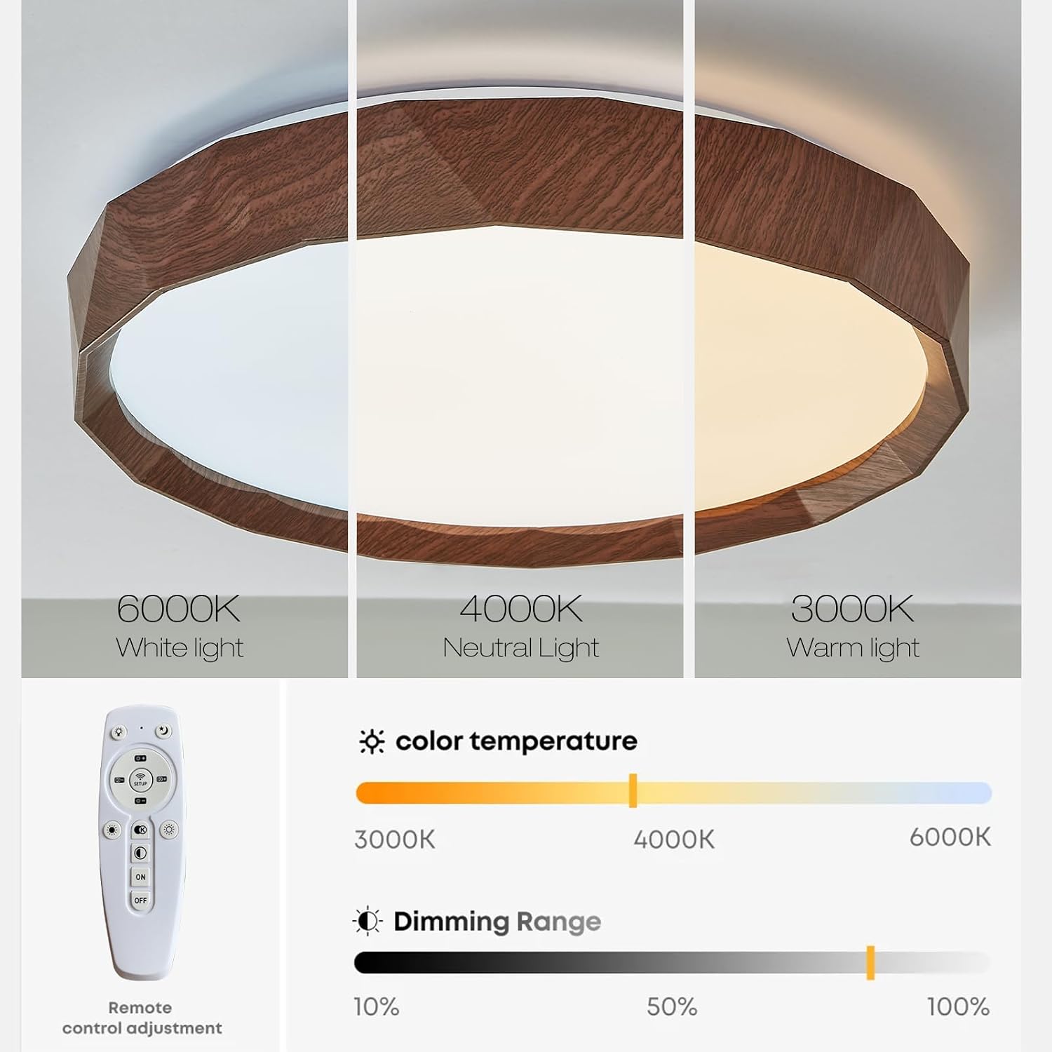 20 Inch Modern Dimmable LED Ceiling Light with Remote Control, Night Light Mode, 48W Round Flush Mount Ceiling Lights Fixture Farmhouse Ceiling Lamp for Bedroom Living Room Kitchen Dining Room