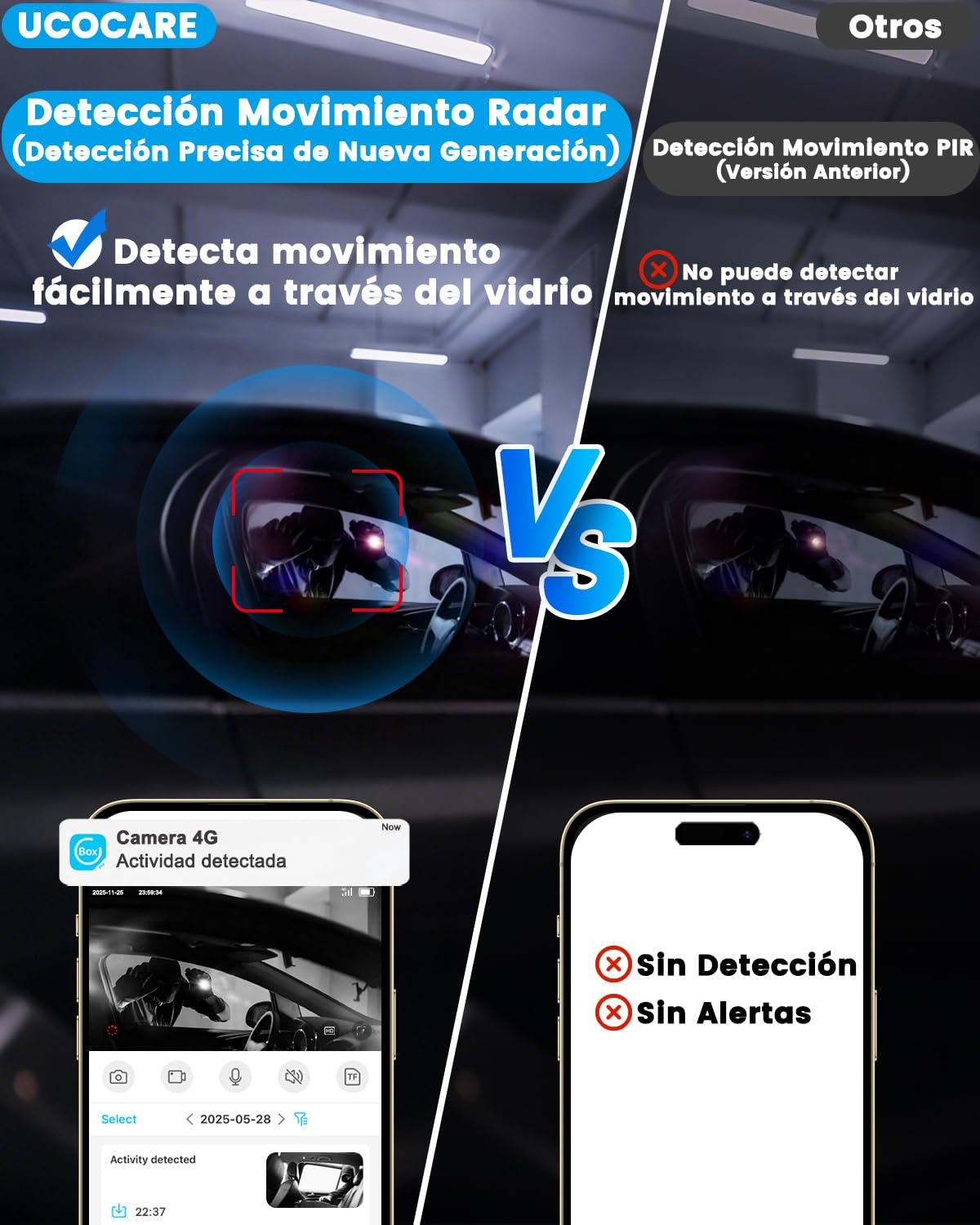 UCOCARE Camara Vigilancia SIM, 4MP 4G LTE Videovigilancia sin Internet con Tarjeta SIM, Mini Camara Coche sin WiFi, Bateria 5200mAh, Detección Movimiento Radar, Visión 160°, Vision Nocturna