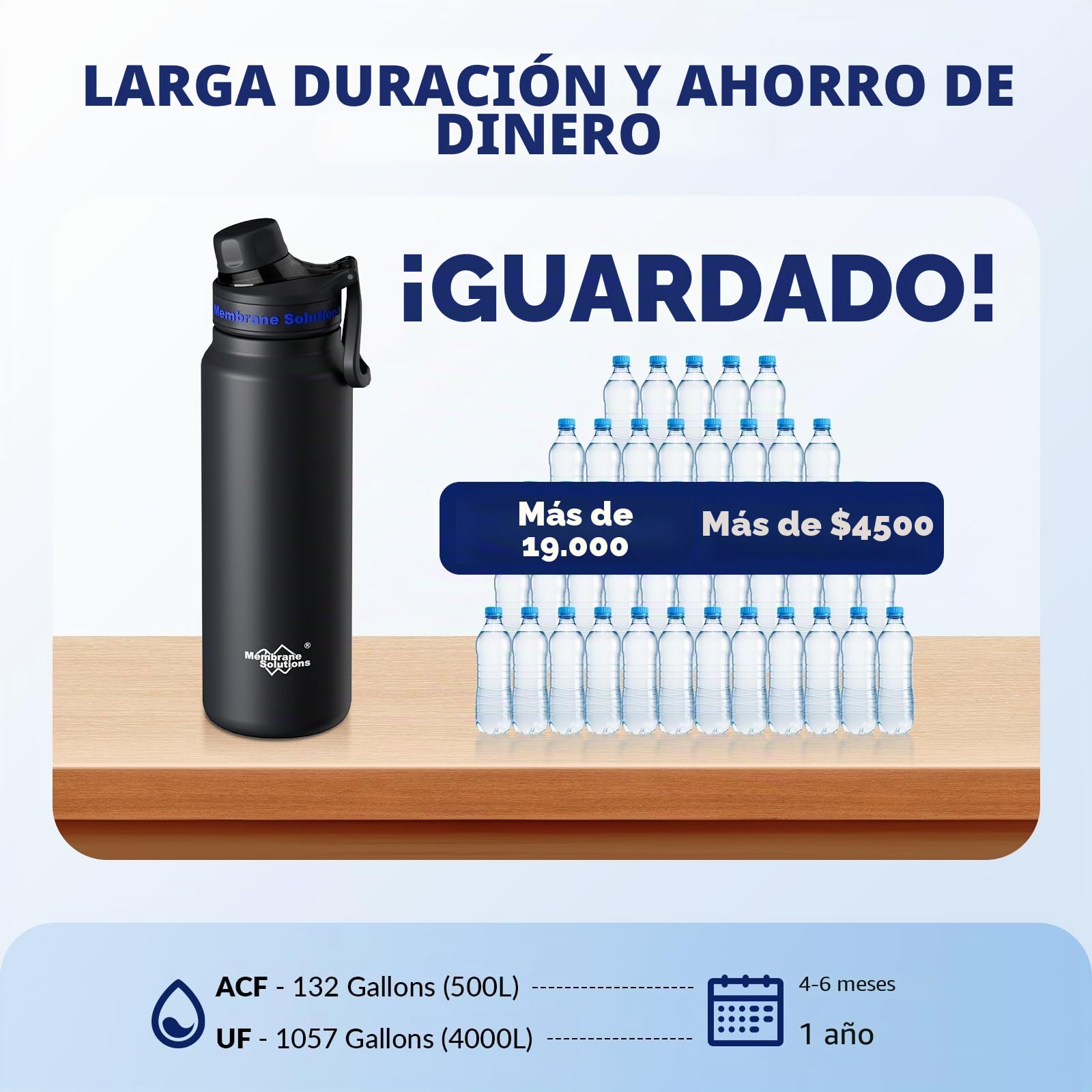 Membrane Solutions Botella de Filtro de Agua Supervivencia de Acero Inoxidable 900 ml (32 oz), Cartucho de Filtro ACF + UF, Elimina el 99,9999% de E.coli, Precisión de 0,1 μm, Emergencia, Negro