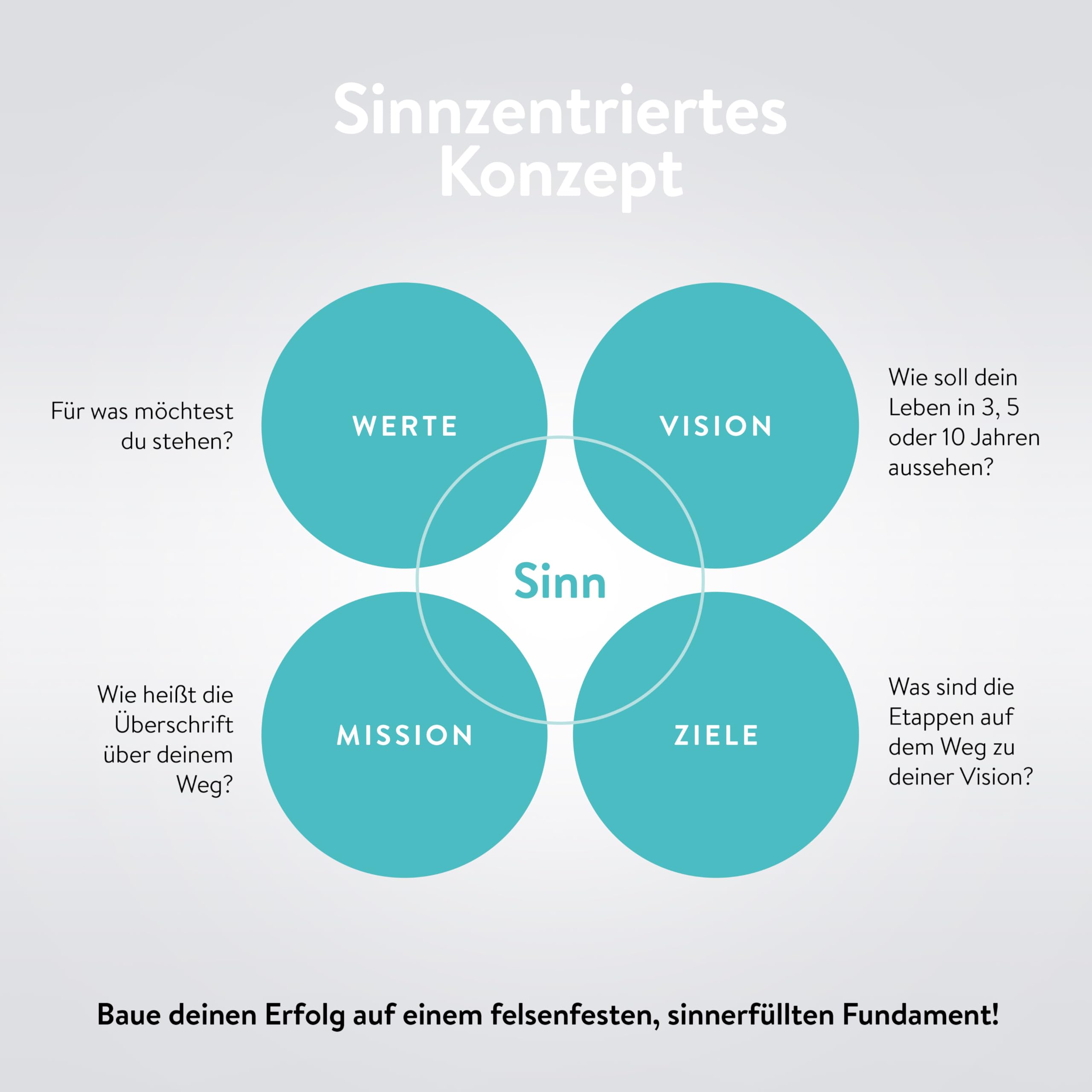 DRAN BLEIBEN Erfolgsjournal – für Ziele, Fokus, Selbstreflexion, Achtsamkeit & persönliche Entwicklung – DIN A5 (Startversion, Nobly Platinum)