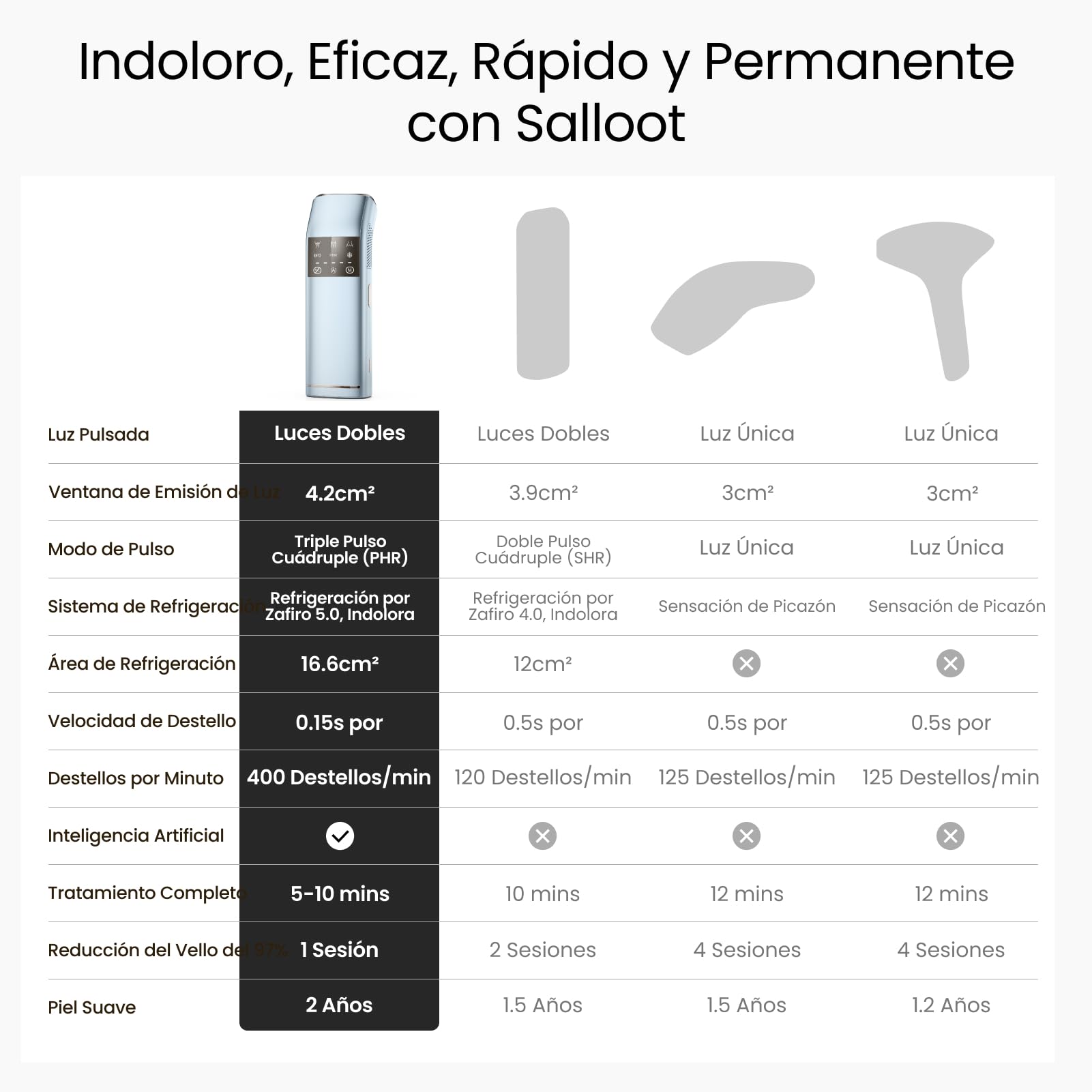 100W Doble Luz IPL Depiladora Laser, Pulso Cuádruple, Enfriamiento de Zafiro a 2℃, Modo PHR para Vello Rebelde, Depiladora Luz Pulsada para Piernas, Bikini, Axilas, Cara, Cuerpo