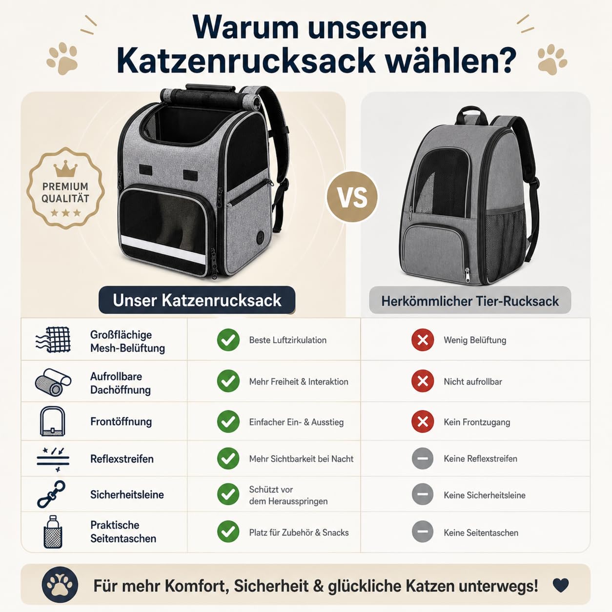 Katzenrucksack, Tragbare und Faltbare Katzentasche, Atmungsaktive und Leichte Hunderucksack, Multifunktionales Rutschfestes, Wasserdichtes Oxford-Tuch mit viel Platz, Grau 10kg
