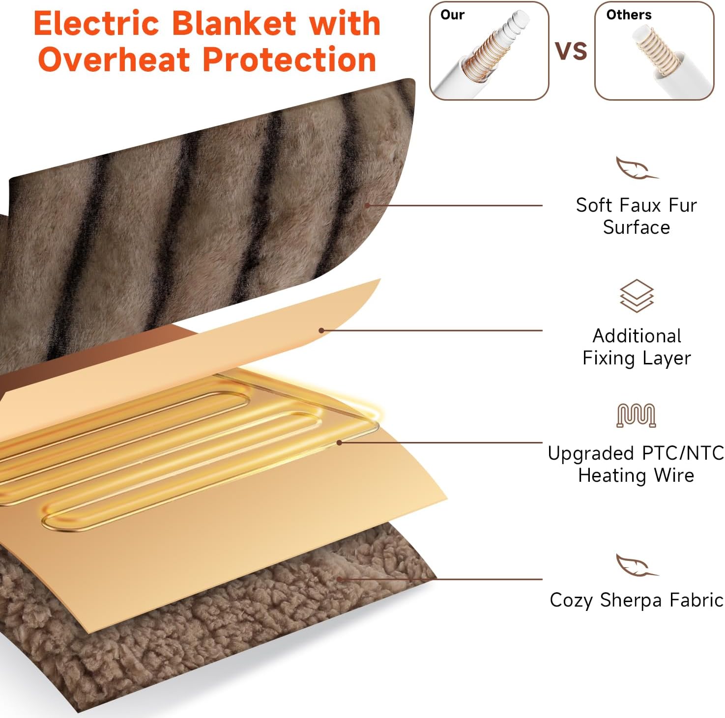 Heated Blanket Electric Queen- 84"x90" Soft Thick Faux Fur Electric Blanket for Sofa with 5 Heat Levels & 10 Hours Auto-Off Overheat Protection, Warm Cozy Gifts, Brown - Image 4