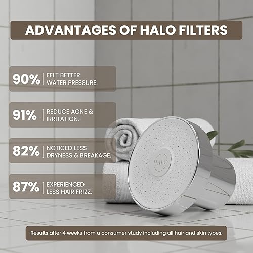 Miniatura 6 de Cabezal de ducha filtrado  Filtro de ducha de alta presión para agua dura, mejora la salud del cabello y la piel, minimiza la pérdida de cabello,