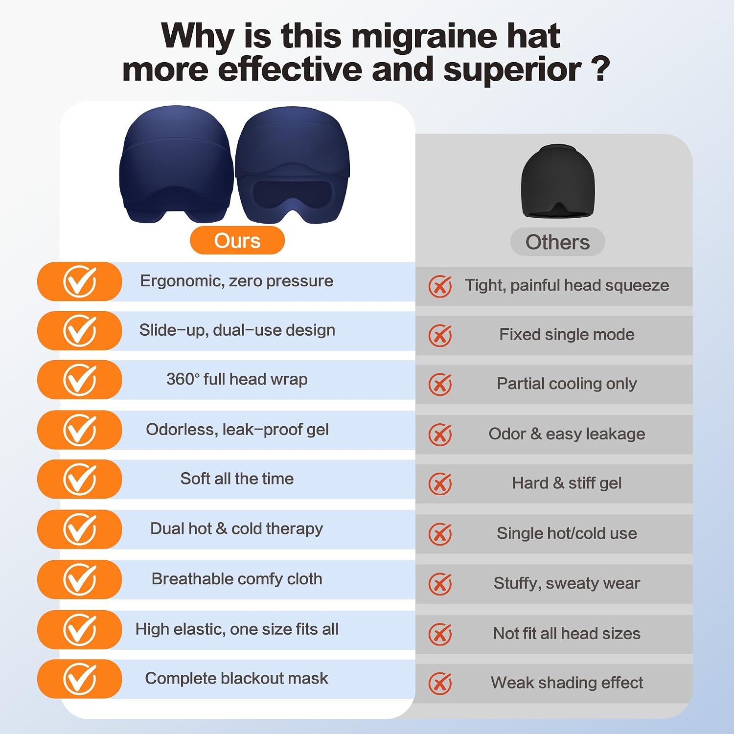 Migraine Relief Cap with Gel Eye Mask