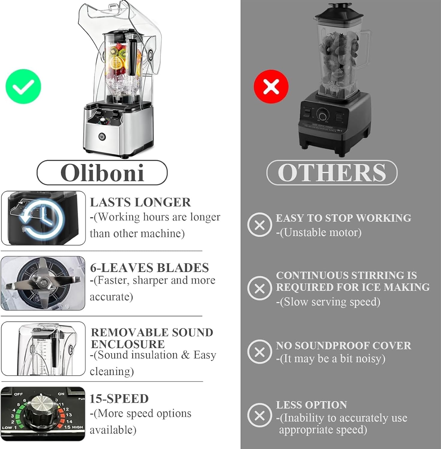 Commercial Blender for Smoothies 2200W with Soundproof Cover, 2200 ML, 15 Speeds, 6-leaves Stainless Steel Blade,Heavy Duty Blender for Restaurant,Ice Crush,Shakes, 9.5"D x 9"W x 19.7"H (Silver) - Image 3